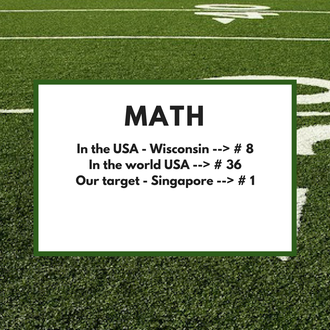 MATH Scorecard